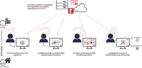 Sistema de Autenticación Centralizada .